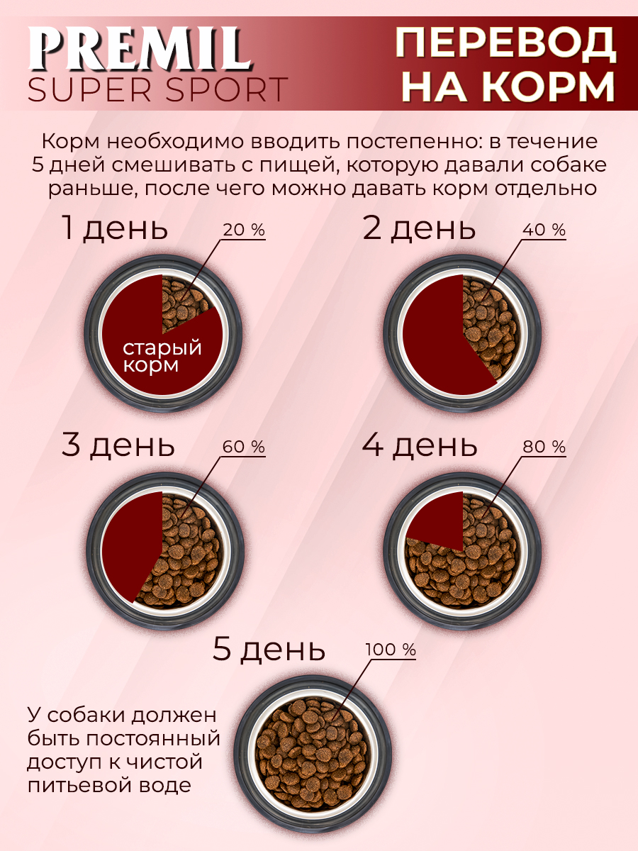 Корм Premil Super Sport super premium